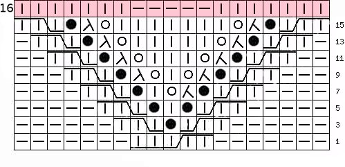 Druty dziewiarskie Aran: schematy z opisem