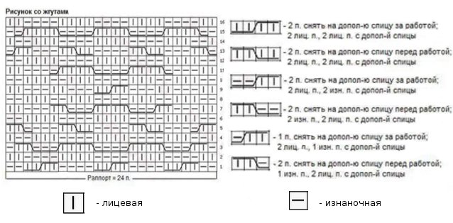 Pletací jehlice Aran: schémata s popisem