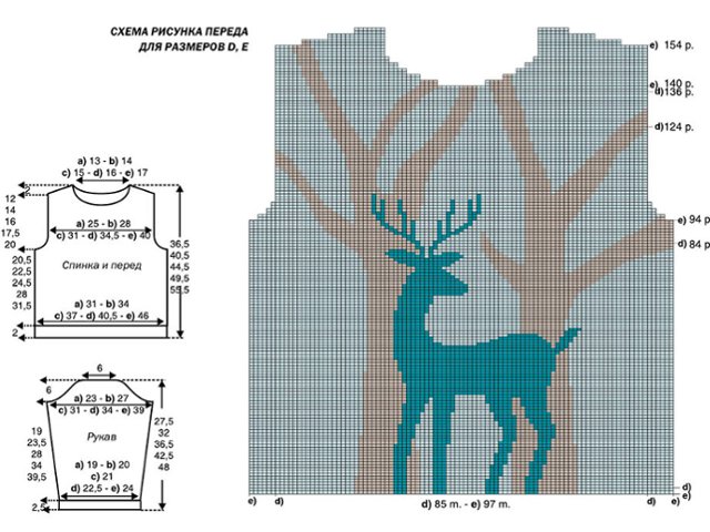 Modele de tricotaj jacquard: diagrame și descriere