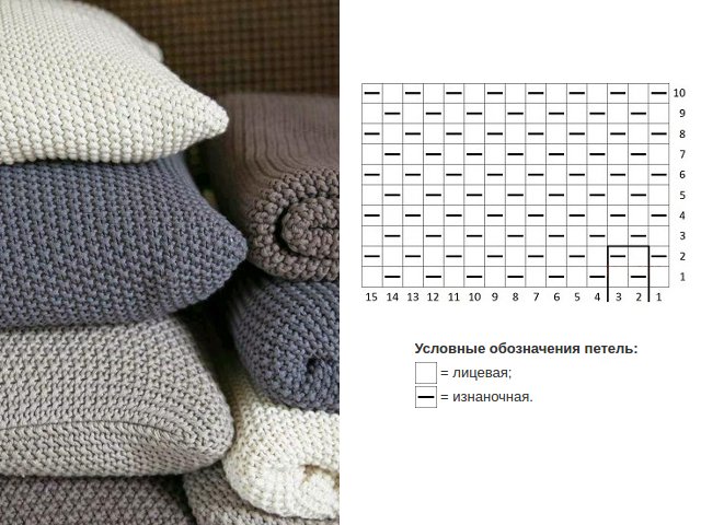Comment tricoter un motif de perles avec des aiguilles à tricoter?