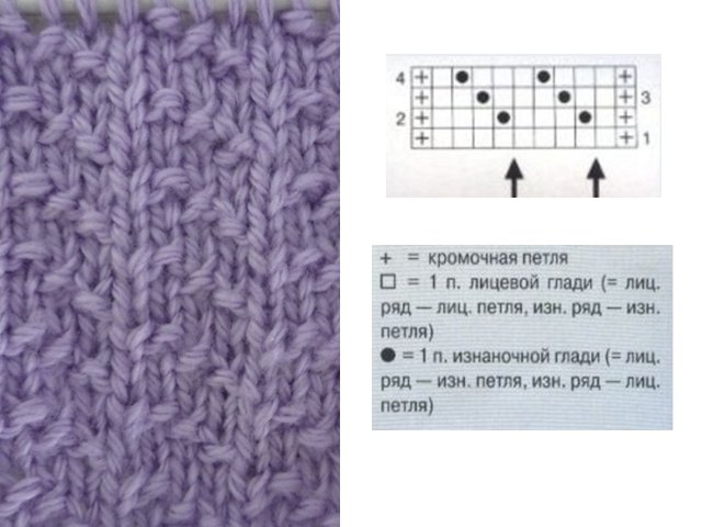 Tricotarea tiparelor simple
