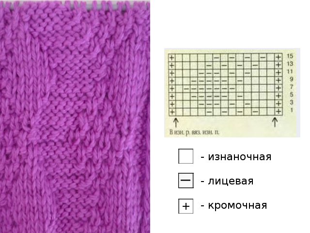 Tricotarea tiparelor simple