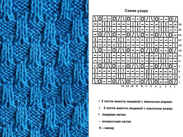 Eenvoudige patronen breien