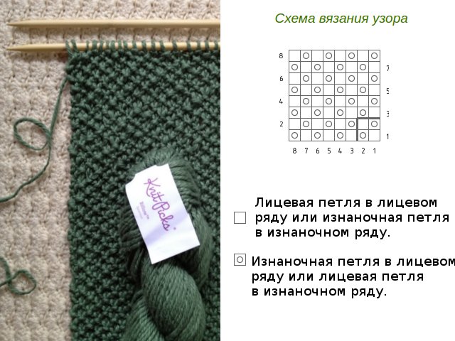 Comment tricoter un motif de perles avec des aiguilles à tricoter?