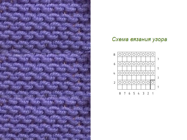Comment tricoter châle à tricoter?