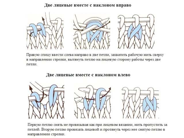 Hur man stickar en mössa med stickor: diagram och beskrivning