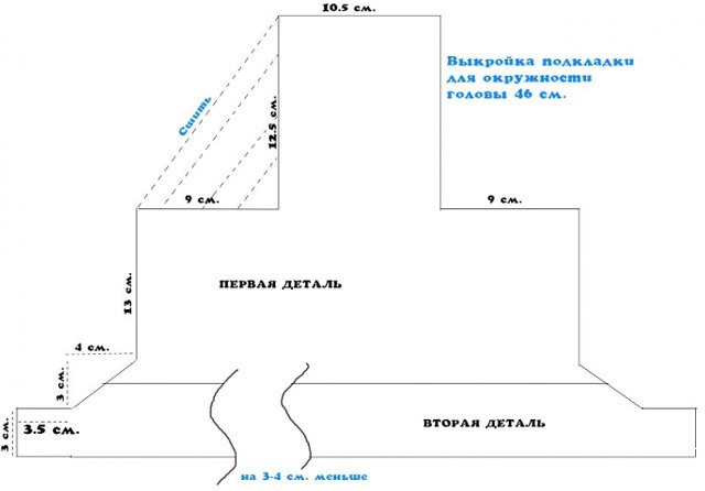 Hur man stickar en mössa med stickor: diagram och beskrivning