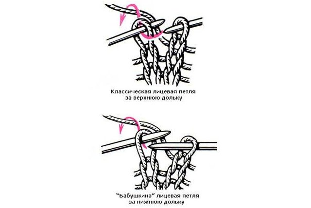 Hur man stickar strumpor
