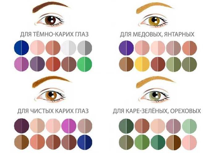 Palety cieni do powiek dla brązowych oczu według odcieni