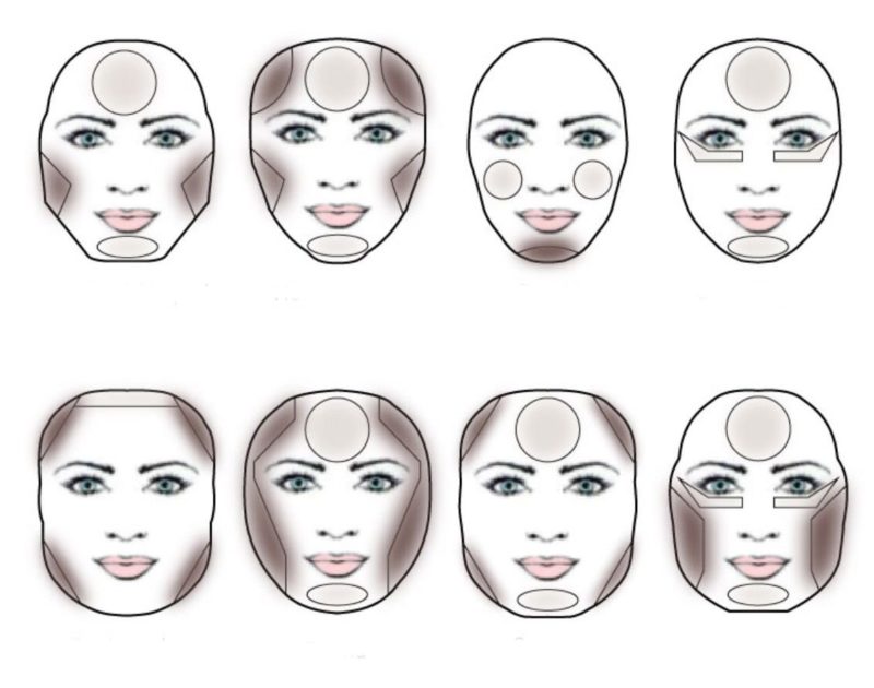 „Face Concealer“ taikymo schema