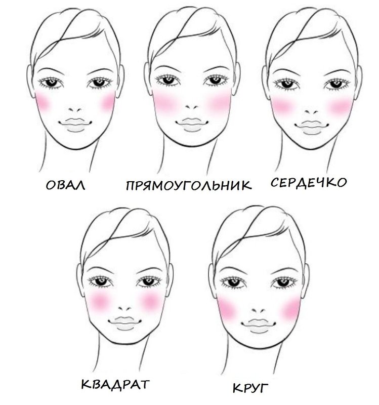 Regels voor het toepassen van blush