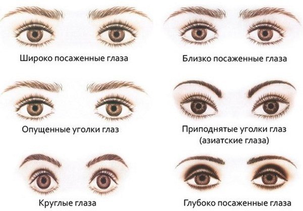 Форма на очите