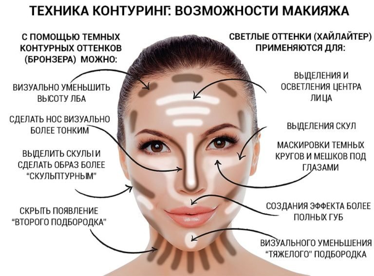Technique de contour: Caractéristiques du maquillage